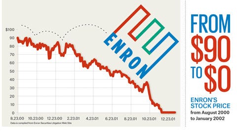 Enron Scandal